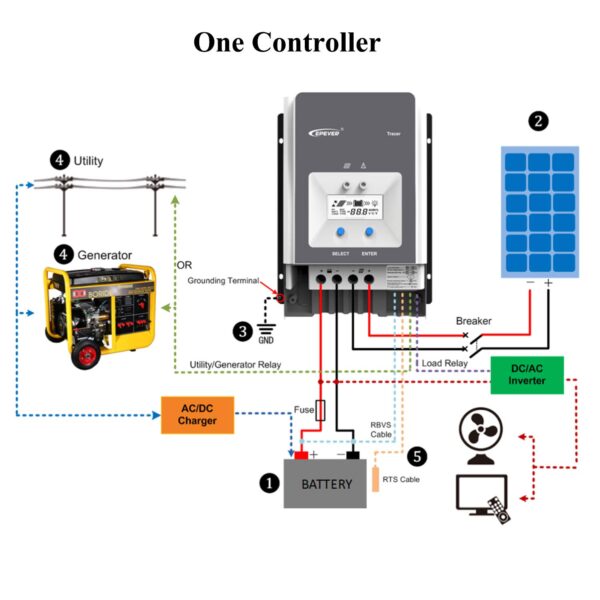 Regulador Solar Epsolar Mppt Tracer 60A - Imagen 7