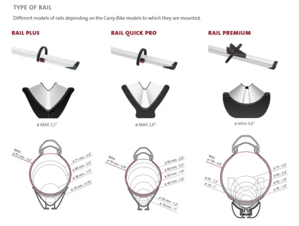 Canalina Rail Premium S FAT Bike - Imagen 2