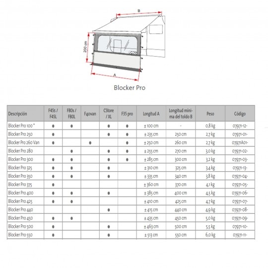Frontal Fiamma Blocker Pro Frontal Fiamma Blocker Pro - Imagen 3