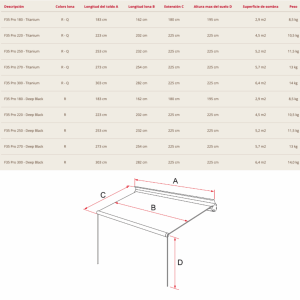 Toldo F35Pro 220 - Imagen 9