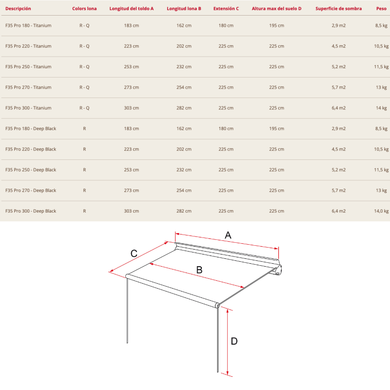 Toldo F35Pro 300 T./R.G. Toldo F35Pro 300 T./R.G. - Imagen 7